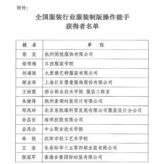 全國紡織行業(yè)“富怡杯”服裝制版師職業(yè)技能競賽獲獎名單揭曉！