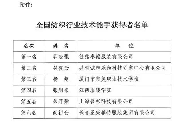 全國紡織行業(yè)“富怡杯”服裝制版師職業(yè)技能競賽獲獎名單揭曉！