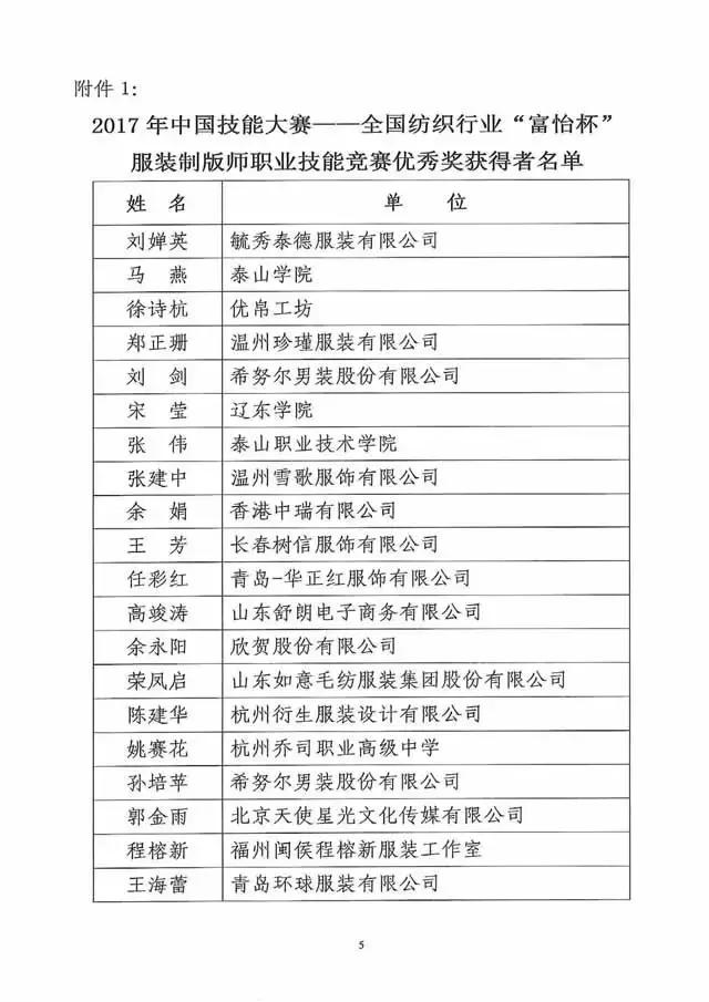 全國紡織行業(yè)“富怡杯”服裝制版師職業(yè)技能競賽獲獎名單揭曉！
