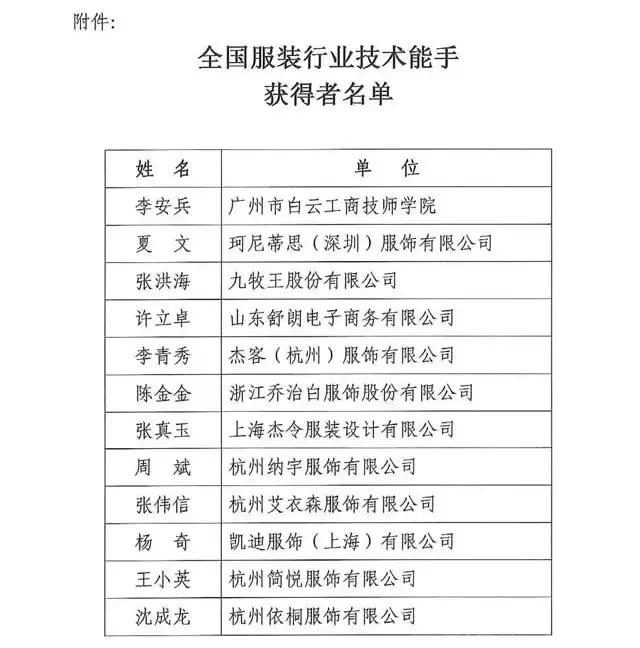全國紡織行業(yè)“富怡杯”服裝制版師職業(yè)技能競賽獲獎名單揭曉！