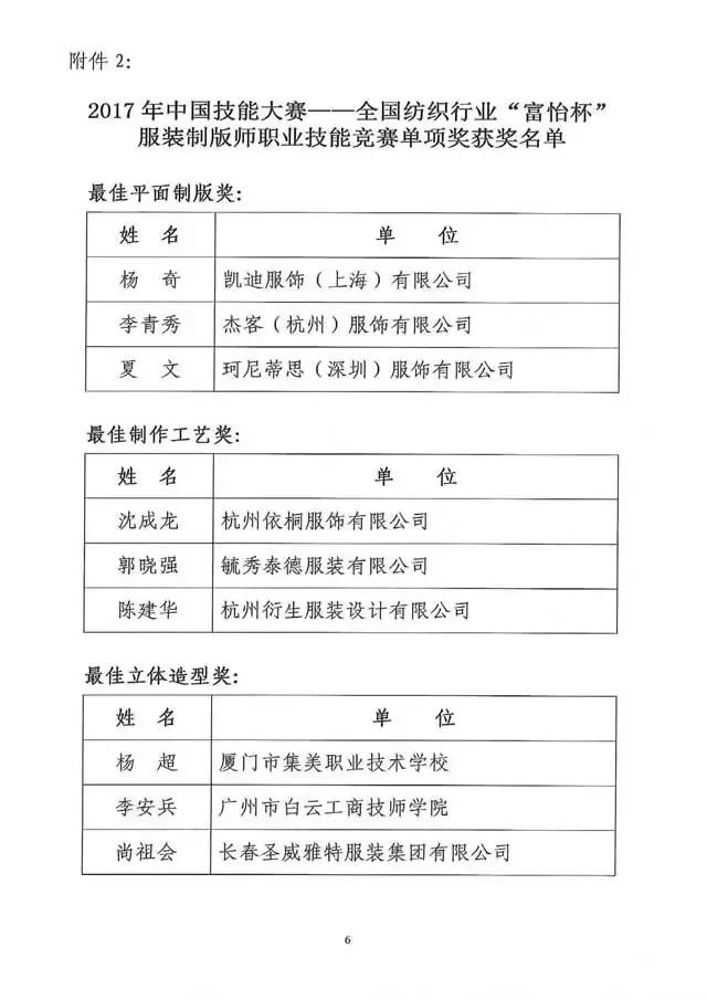 全國紡織行業(yè)“富怡杯”服裝制版師職業(yè)技能競賽獲獎名單揭曉！