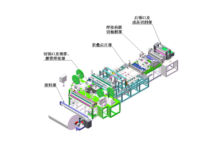 富怡全自動(dòng)防護(hù)服衣身制造機(jī)_3