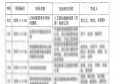 熱烈慶祝上工富怡產(chǎn)品“L2000高速多針有梭絎縫機”榮獲中國輕工業(yè)聯(lián)合會科學(xué)技術(shù)進步二等獎