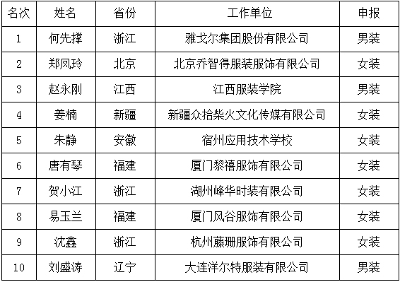 獲得全國(guó)十佳服裝制版師榮譽(yù)稱(chēng)號(hào)的選手