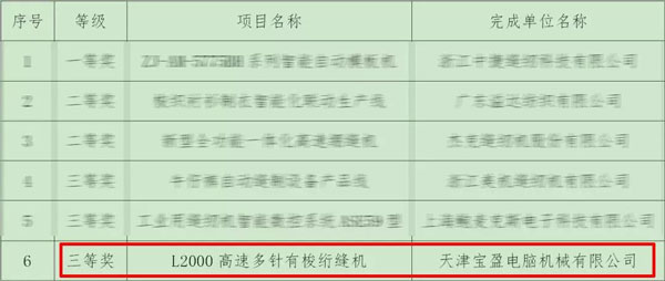 喜訊 | 富怡榮獲“2018年度中國輕工業(yè)聯(lián)合會科學技術(shù)獎”