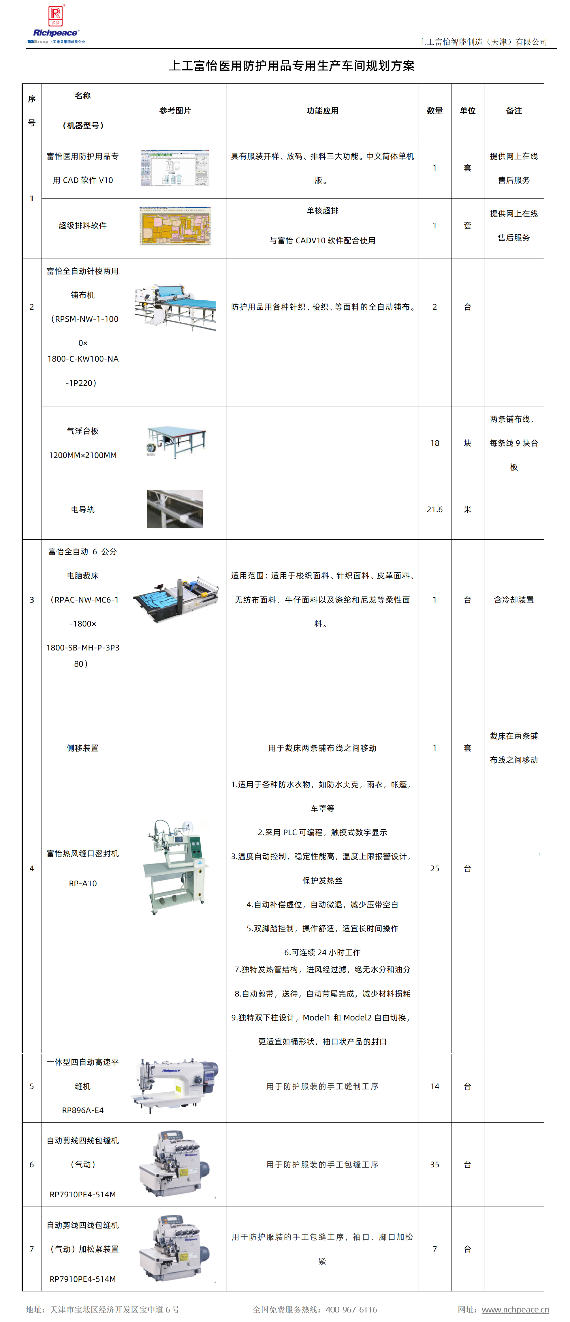 醫(yī)用防護服生產(chǎn)車間常用設備一覽表