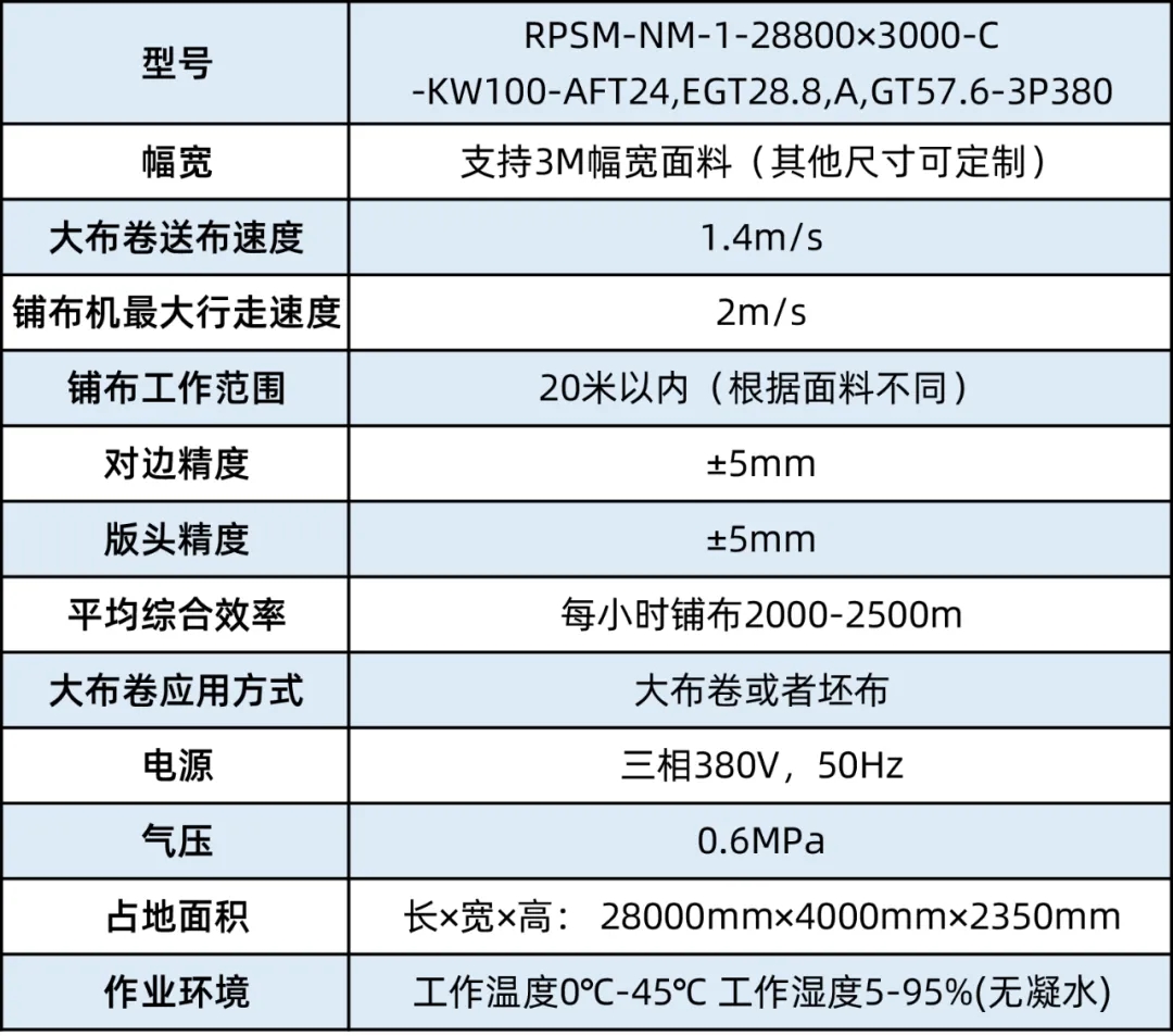 直徑1.5米、重2噸的家紡面料，如何自動鋪布？富怡大布卷鋪布機來了