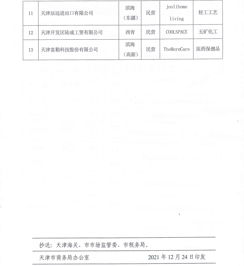 上工富怡通過“2021年度天津市重點培育的國際自主品牌”認定